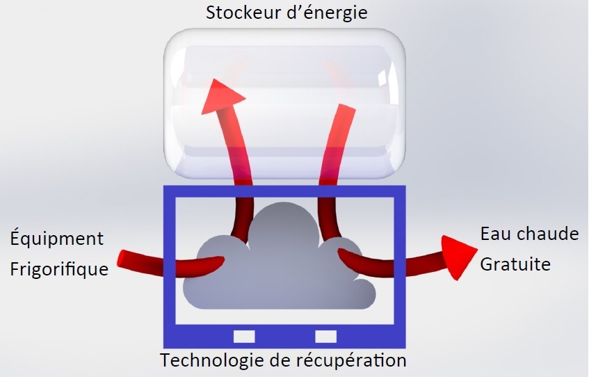Recuperateur de chaleur fatale pour l’industrie Ridel Cub Récupérateur de chaleur Ridel/Cub pour l