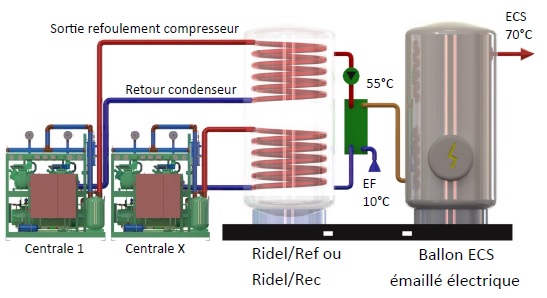 ballon-recuperateur-de-chaleur-et-ballon-dappoint-ridel_pack récupérateur de chaleur Ridel/Pack Solution complète de production d