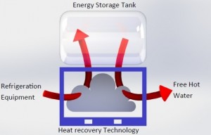 Heat Recovery for the Industry RidelEnergy