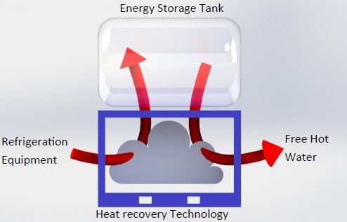 Heat Recovery for the Industry RidelEnergy Industrial refrigeration heat recovery Ridel/Cub 