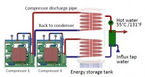 Refrigeration Heat Recovery RidelRec RidelEnergy