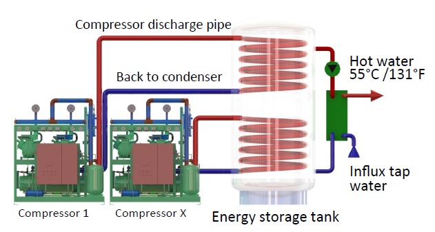 Refrigeration Heat Recovery Ridel/Rec RidelEnergy