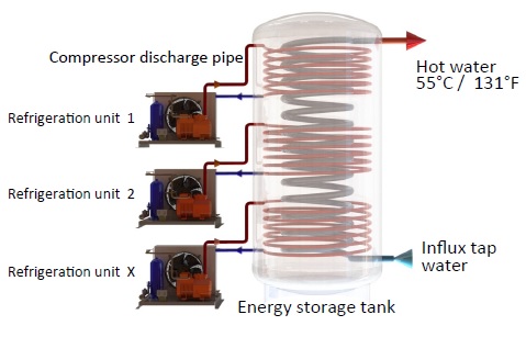 Refrigeration Heat Recovery Ridel/Ref