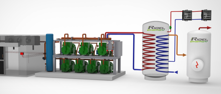 Ridel-Energy – Récupération de chaleur sur centrale CO2 Récupération de chaleur sur installation frigorifique - Groupe d'eau glacée